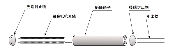 �@�����Ԫ���ĈD��