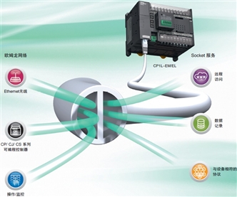 CP1��Ҫ ���c(di��n) 12 