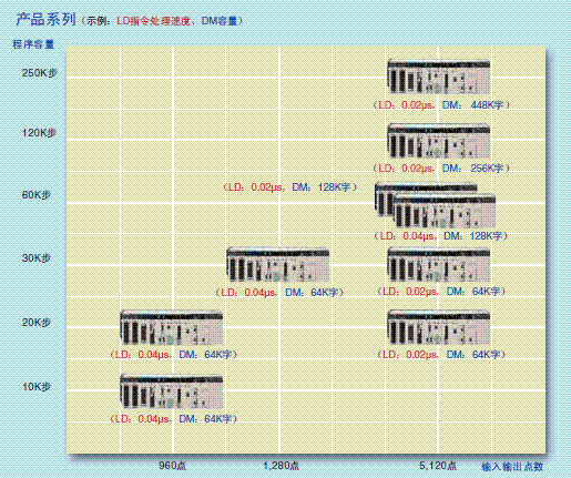 CS1G, CS1H ���c(di��n) 5 