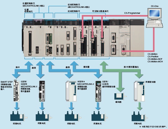 CS1G, CS1H ���c(di��n) 35 
