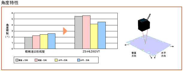 ZS-HL ���c 34 ZS-HL_Features14
