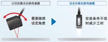 ZW-7000 ���c 14 