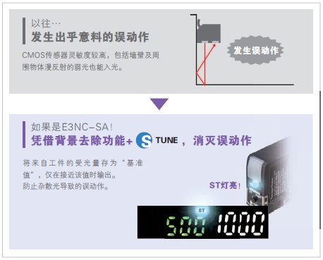 E3NC-S ���c(di��n) 10 