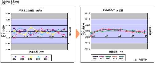 ZS-HL ���c 22 ZS-HL_Features9