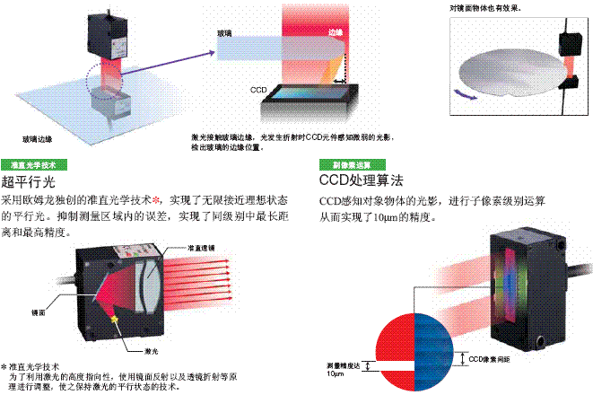 ZX-GT 特點 14 ZX-GT_Feature6
