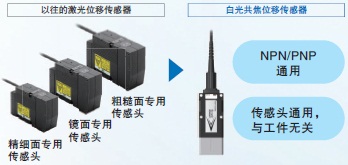 ZW-7000 ���c 13 
