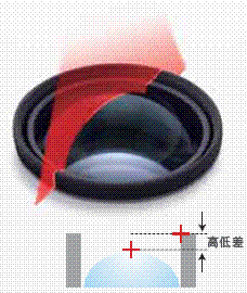 ZG2 ���c 22 ZG2_Features5