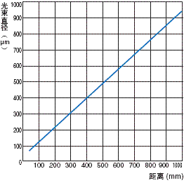 E3C-LDA �~��ֵ / ���� 8 