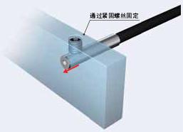 E32ϵ�� ���c(di��n) 4 