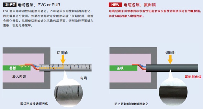E2ER / E2ERZ ���c(di��n) 4 