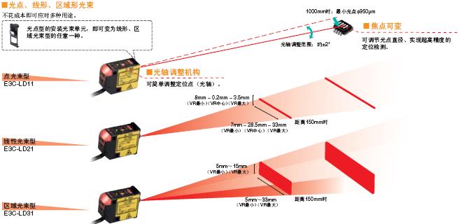 E3C-LDA ���c(di��n) 2 