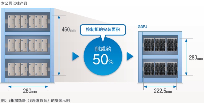 G3PJ ���c(di��n) 5 