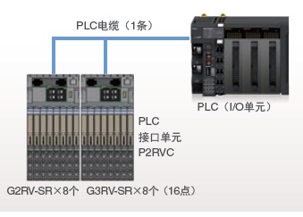 G2RV-SR ���c(di��n) 17 