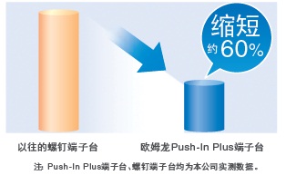 G3RV-SR ���c(di��n) 5 