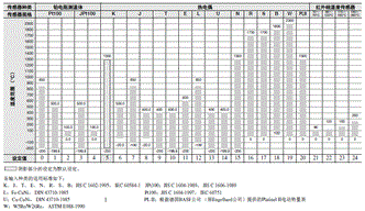 E5AC-800 �~��ֵ / ���� 3 